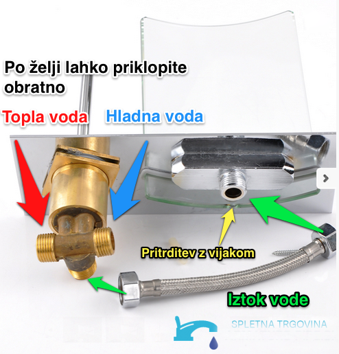 Collegamenti per acqua calda e fredda e fissaggio del rubinetto per lavabo EYN 0359