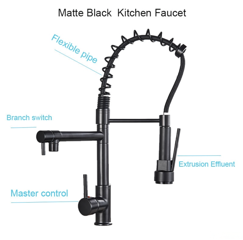Specifiche del miscelatore nero 0141b: flessibile e due uscite