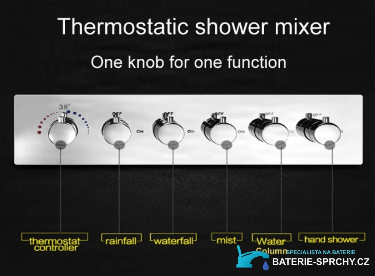 Podomítkový sprchový systém ELITE EDITION BCS1557 s LED osvětlením, termostatem a masážními tryskami v černé a matné černé