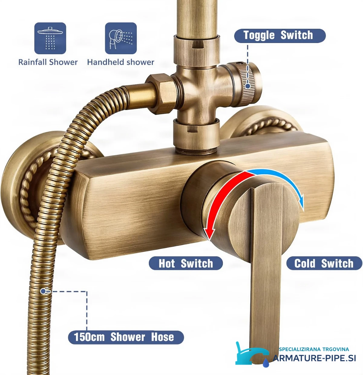 Funkce systému ELITE EDITION BSE1508: přepínač, směšovací páka a hadice 150 cm