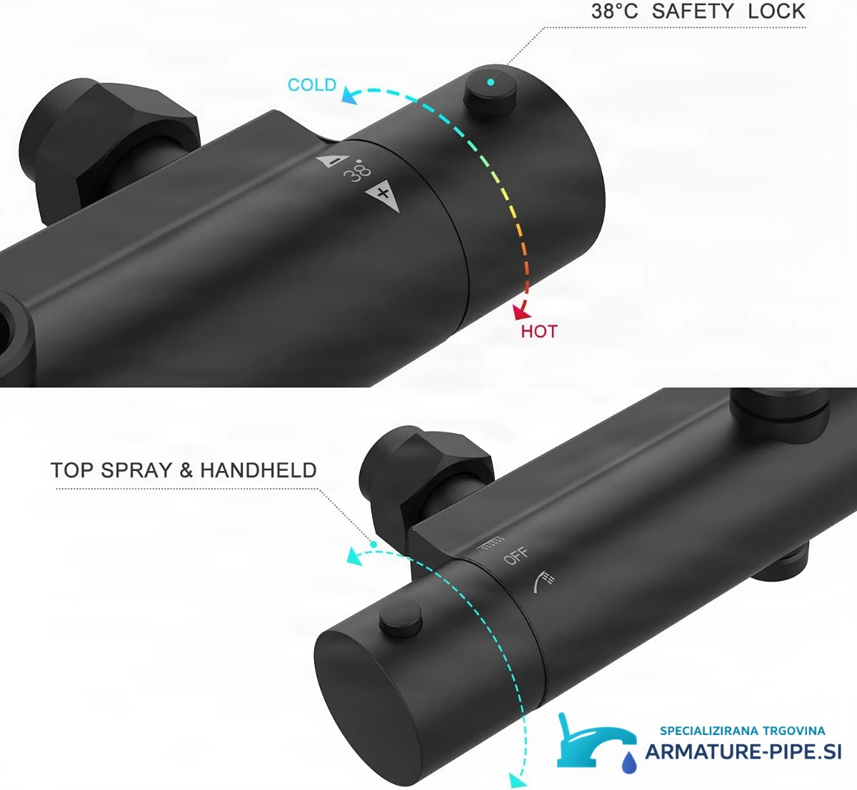 Parametry systému Rainsworth ELITE EDITION BSE1603: termostat a přepínač