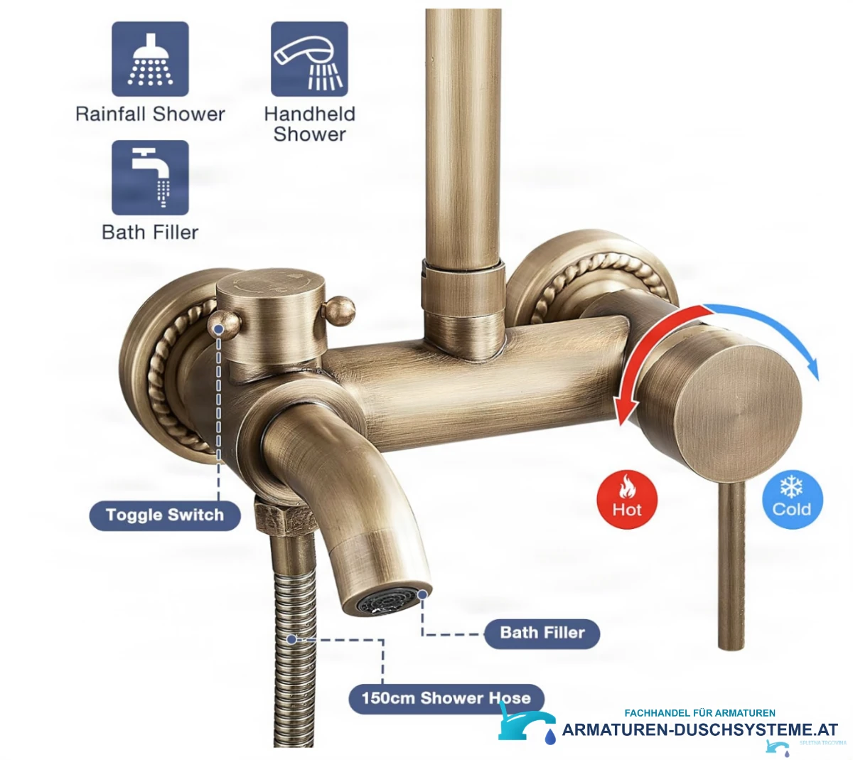EYN BT BTA1513 Aufputz-Duschsystem: Regendusche, Handbrause und Wannenauslauf