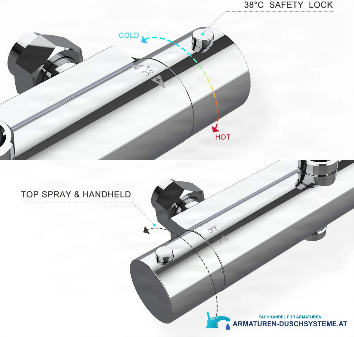 Detail der Thermostatarmatur des Rainsworth-Duschsystems ELITE EDITION BSE1603
