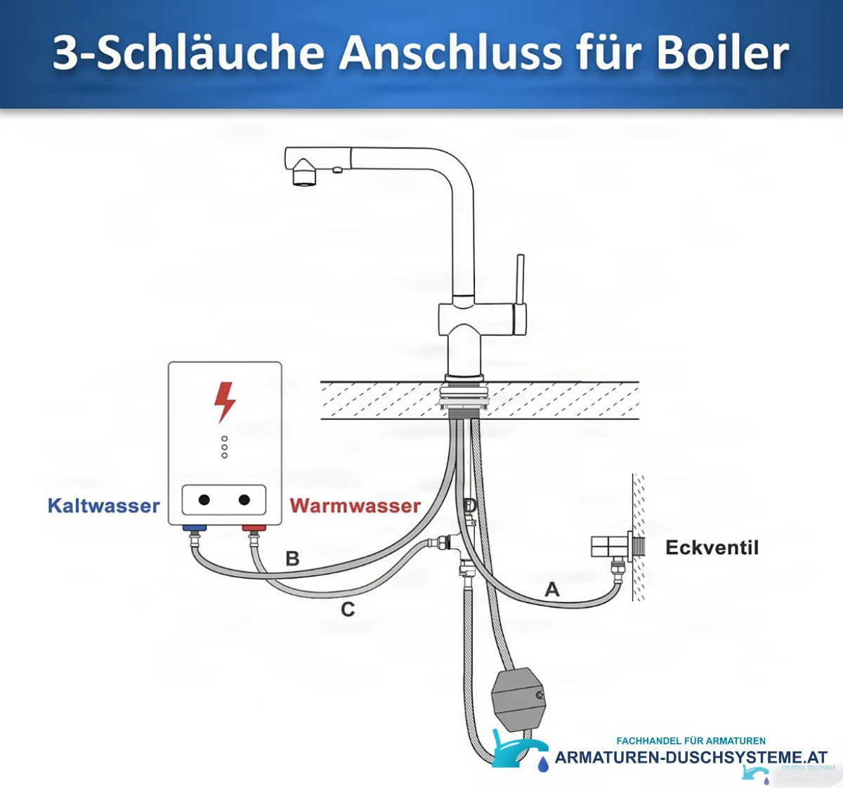 Anschlussschema der Niederdruck-Küchenarmatur EYN NTB2003 mit drei Schläuchen