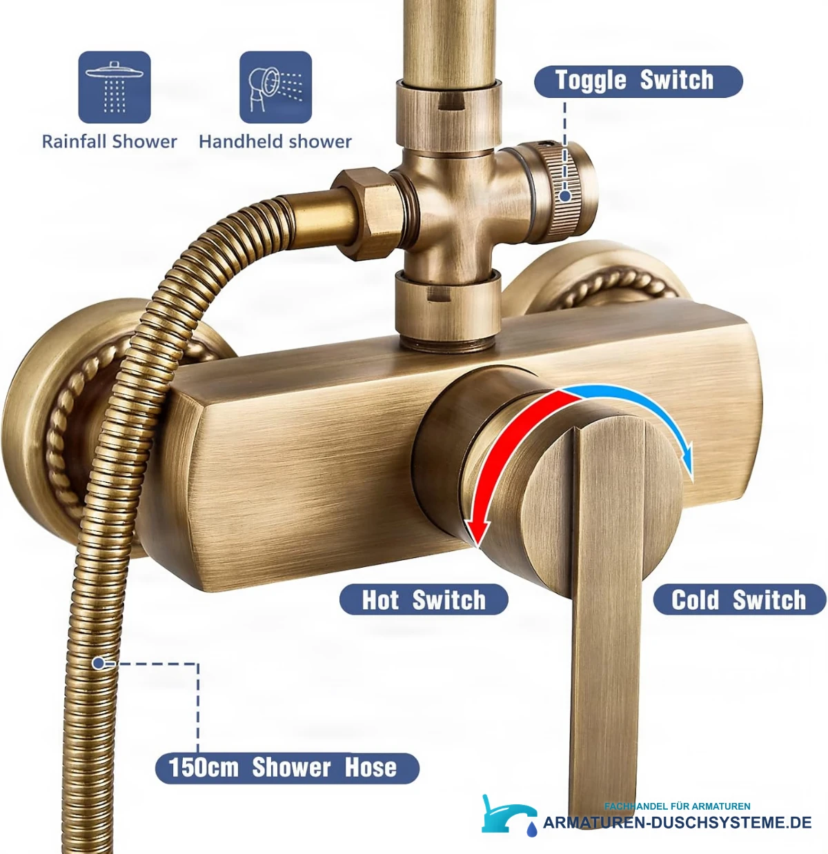 Funktionen des Duschesystems ELITE EDITION BSE1508: Umsteller, Mischhebel und 150-cm-Schlauch