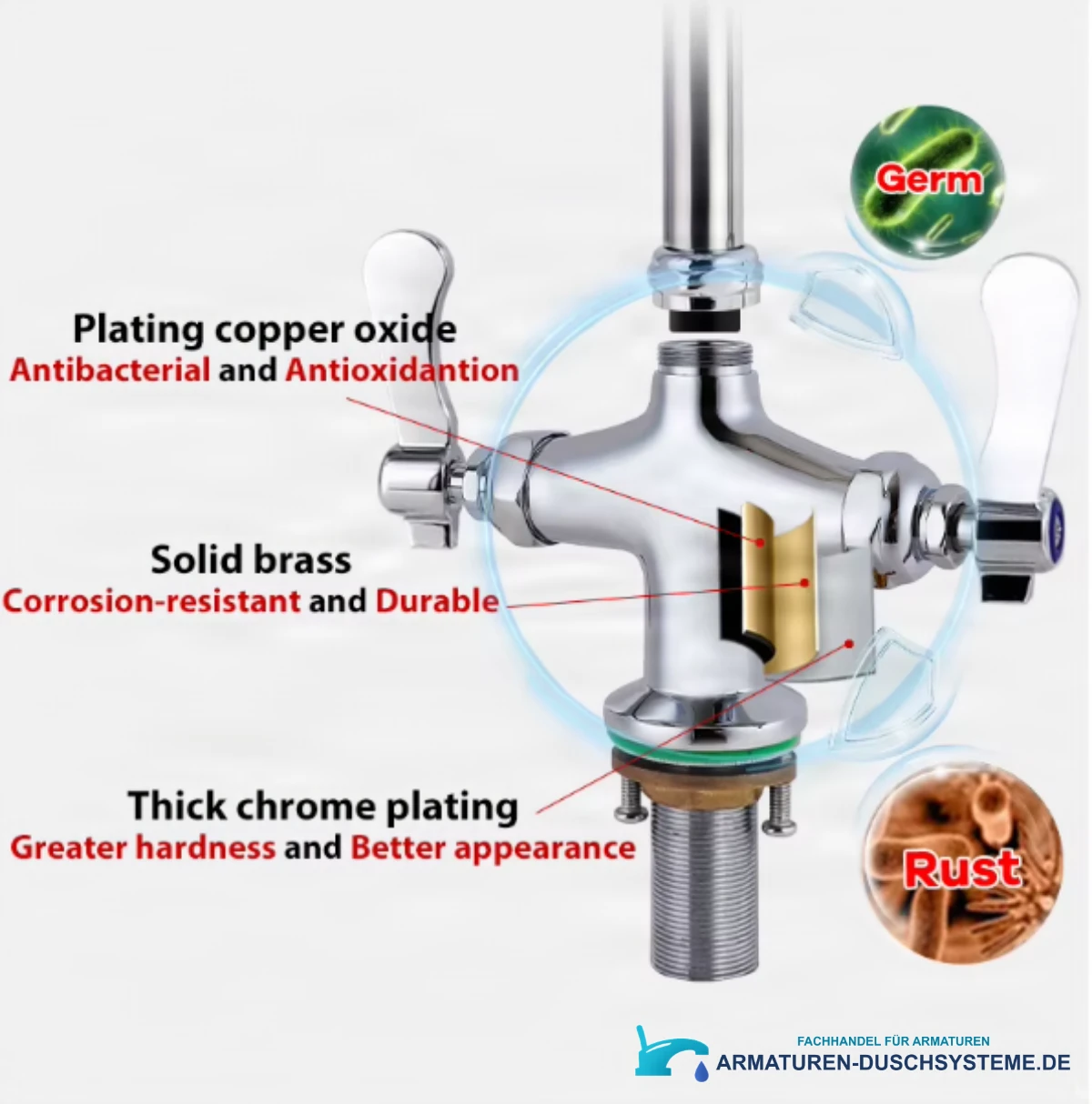 Aufbau der Küchenarmatur ELITE EDITION PRO2189 mit verchromtem Metallkörper und Gewinde