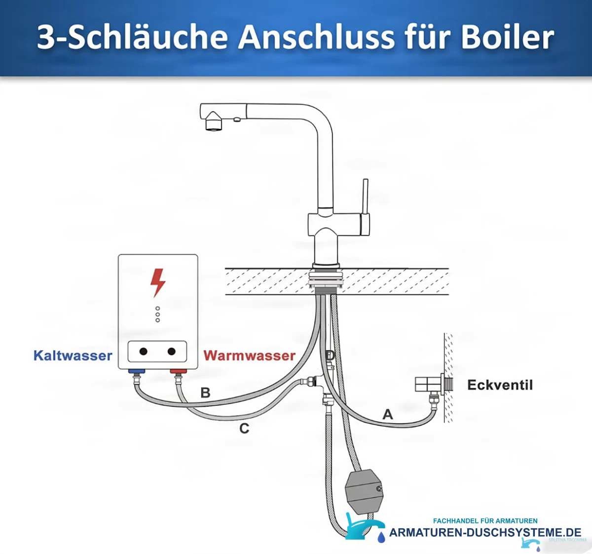 Anschlussschema der Niederdruck-Küchenarmatur EYN NTB2003 mit drei Schläuchen