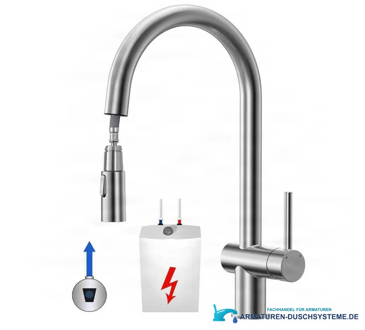 Anschlussoptionen der Küchenarmatur KL1109 für Wasserzufuhr und Kleinspeicher